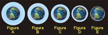 Qual das figuras mostra melhor a proporção entre a atmosfera e a esfera palnetária?